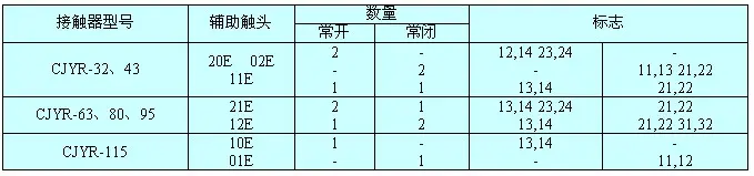 切换电容器接触器-芯城品牌采购网
